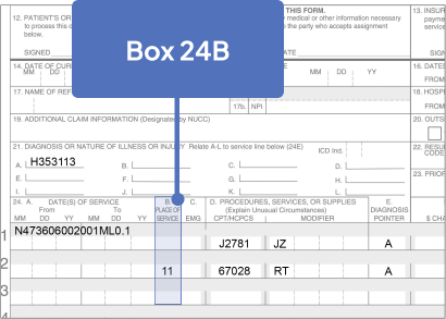 Box 24B highlighted on Sample CMS-1500 Claim Form